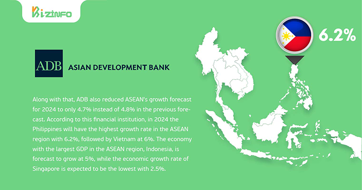 ASEAN's growth forecast