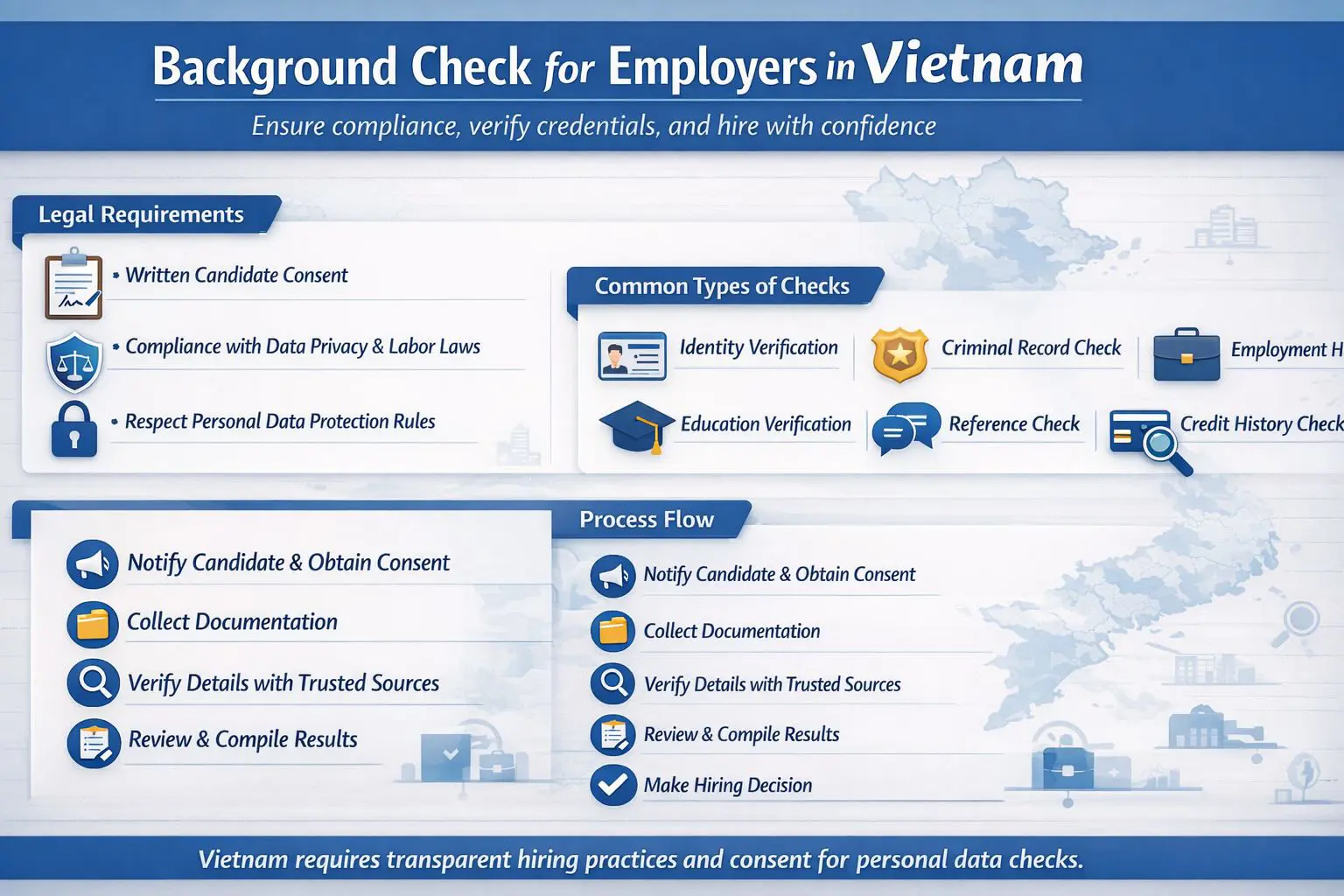 Background Check Vietnam For Employers