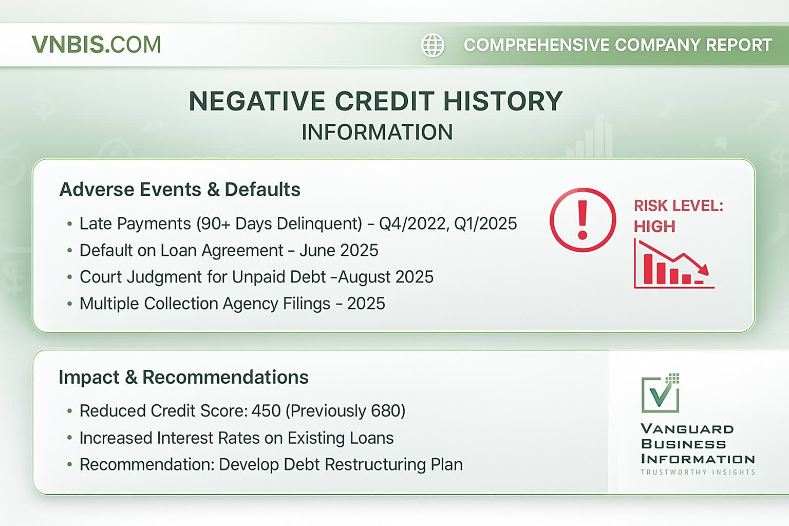 How to improve Company Negative Credit History