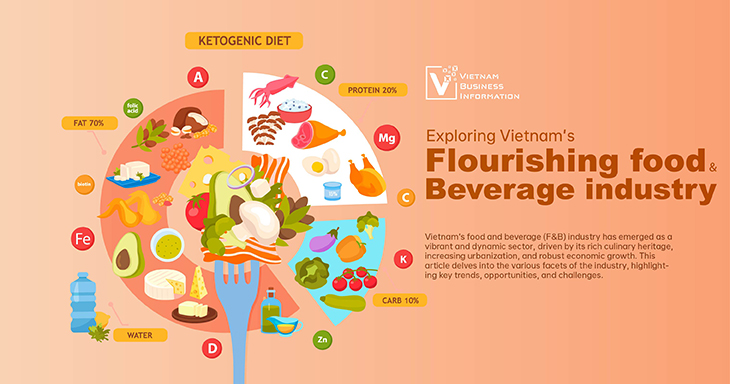 Exploring Vietnam's flourishing food and beverage industry