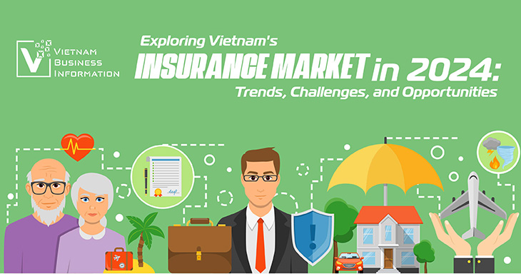 Exploring Vietnam's insurance market in 2024: Trends, Challenges, and Opportunities