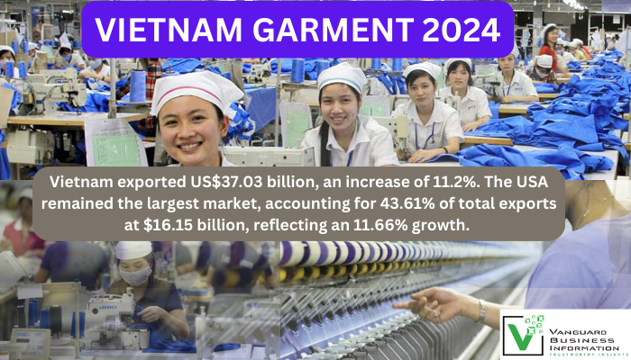 Vietnam's Garment Exports in 2024: A Year of Growth and Opportunity