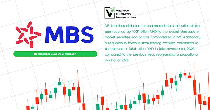 MB Securities Joint Stock Company