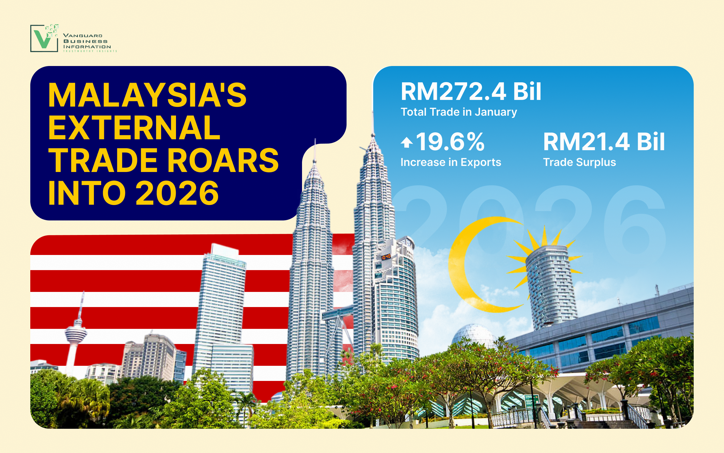 Malaysia Trade Surplus Hits RM21.4 Billion in January 2026