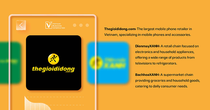 Mobile World JSC core business segments - Vietnam Business Information