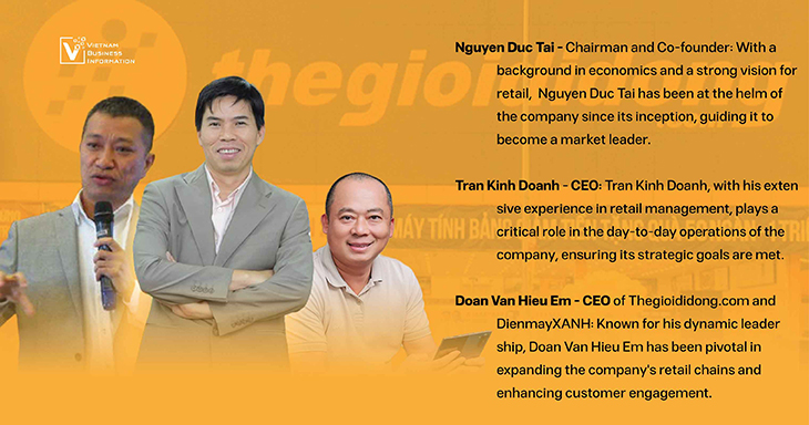 Mobile World JSC key figures - Vietnam Business Information