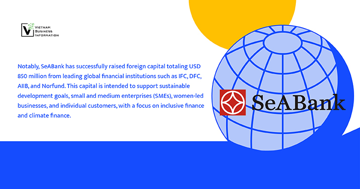 SeABank has successfully raised foreign capital totaling USD 850 million from leading global financial institutions