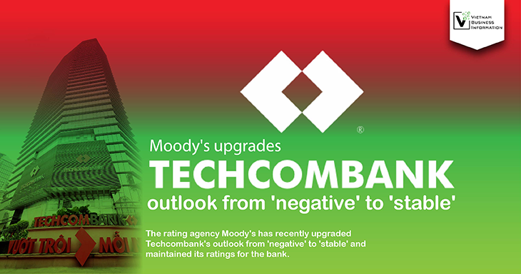 Moody's upgrades Techcombank's outlook from 'negative' to 'stable'