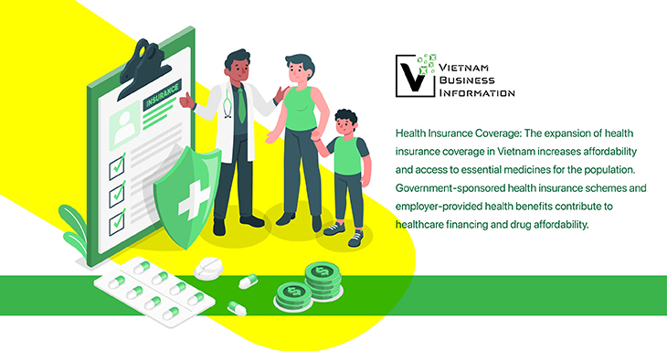 health insurance coverage in Vietnam increases affordability and access to essential medicines