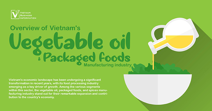 Overview of Vietnam's vegetable oil and packaged foods manufacturing industry