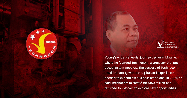 Pham Nhat Vuong entrepreneurial journey - Vietnam Business Information