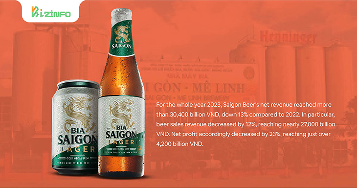 Saigon Beer's