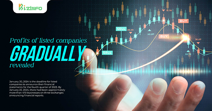 Profits of listed companies gradually revealed