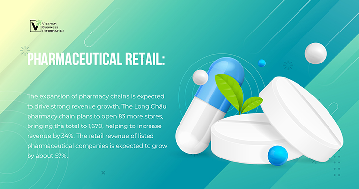 Vietnam pharmaceutical retail
