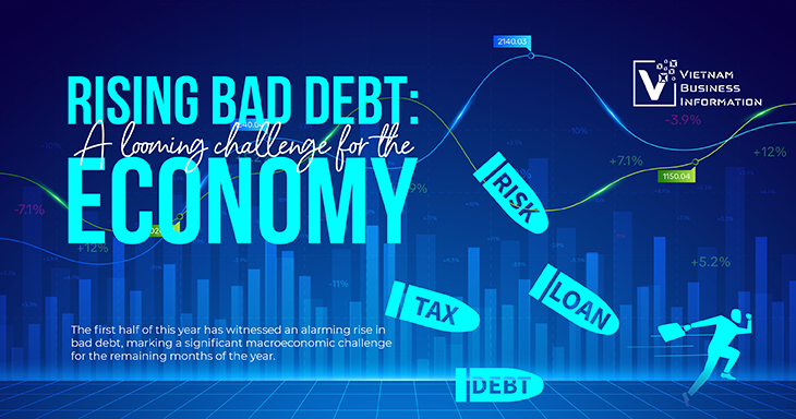 Rising bad debt: A looming challenge for the economy