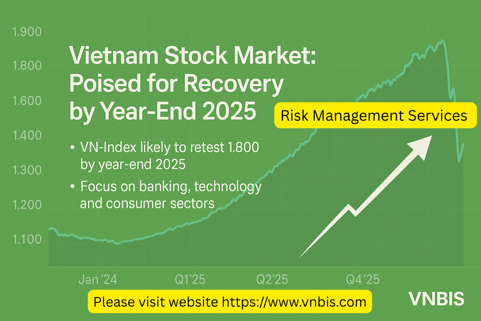 Vietnam Stock Market: Poised for Recovery by Year-End 2025