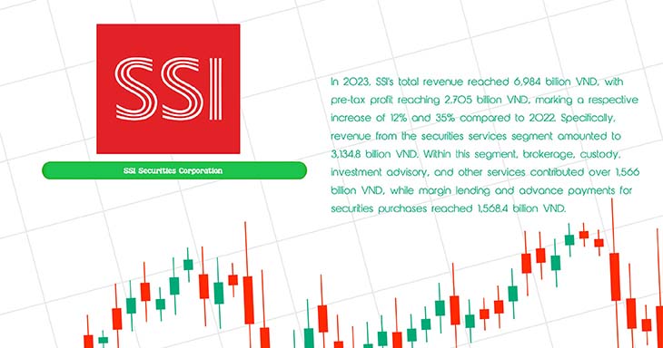 SSI Securities Corporation