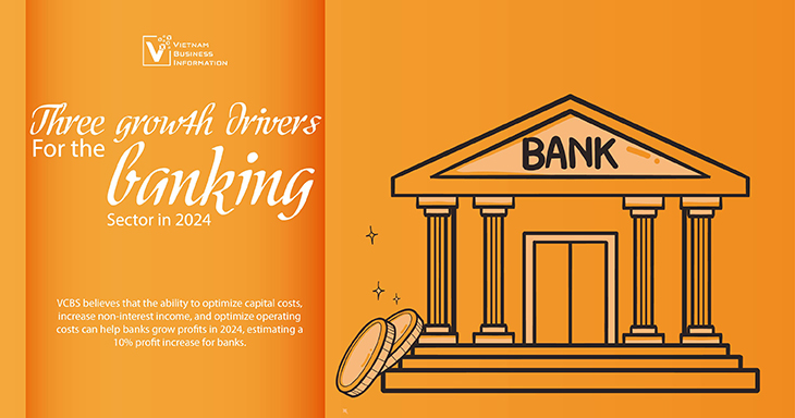 Three growth drivers for the banking sector in 2024