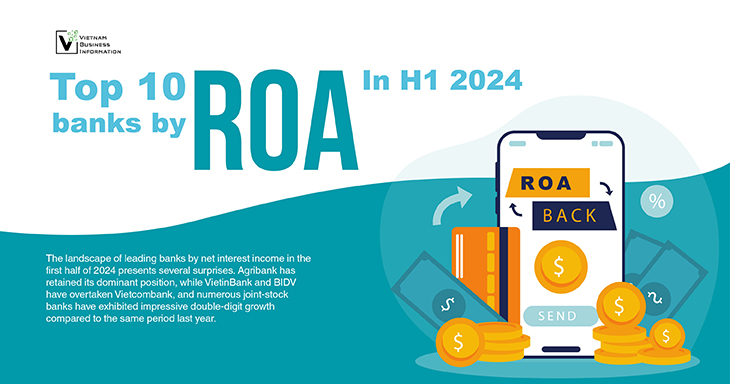 Top 10 banks by ROA in H1 2024