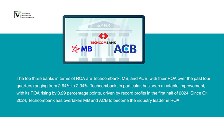 top 3 banks in Vietnam by ROA - Vietnam Business Information