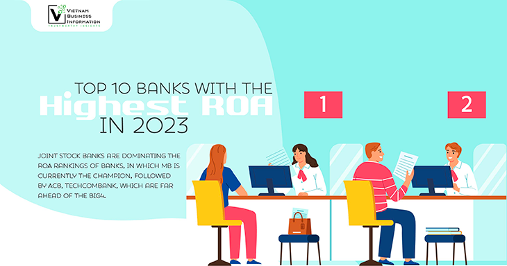 Top 10 banks with the highest ROA in 2023