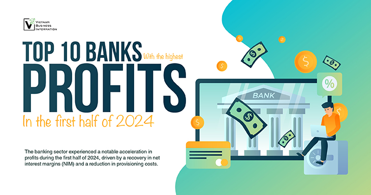 Top 10 banks with the highest profits in the first half of 2024