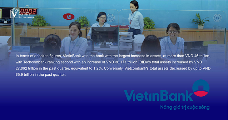 Vietinbank largest increase in assets in terms of absolute figures among banks in Vietnam