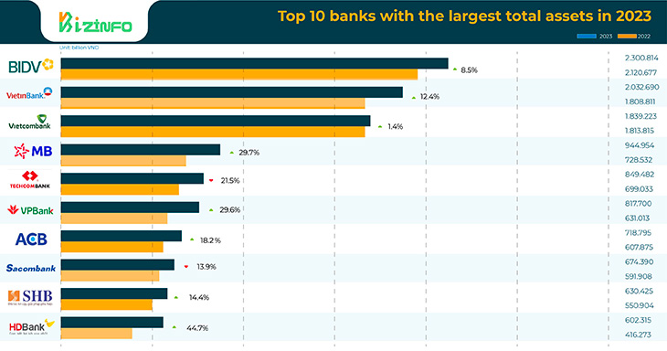 Top 10 banks
