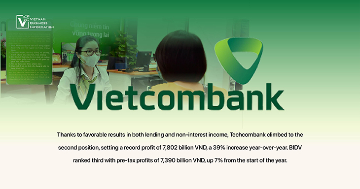 Vietcombank being the most profitable bank in Vietnam