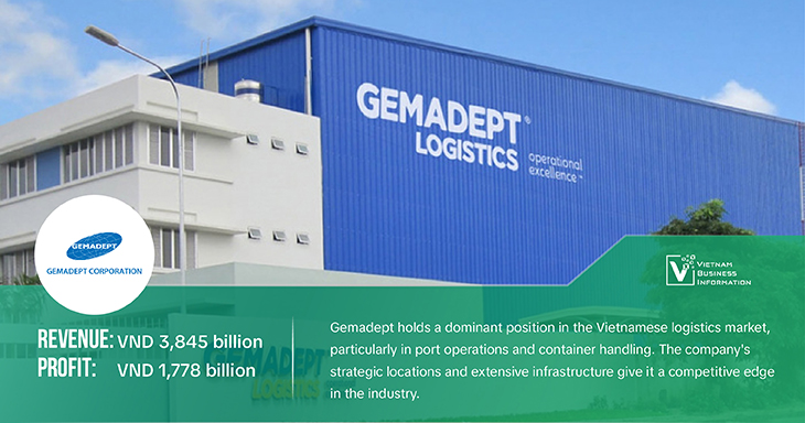 top 5 logistics companies in Vietnam Gemadept - Vietnam Business Information