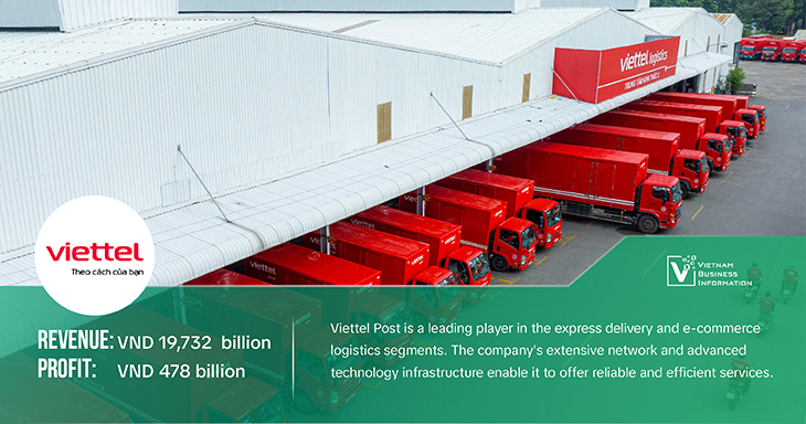 top 5 logistics companies in Vietnam Viettel Post - Vietnam Business Information