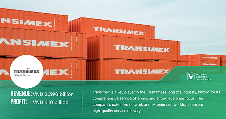 top 5 logistics companies in Vietnam Transimex - Vietnam Business Information