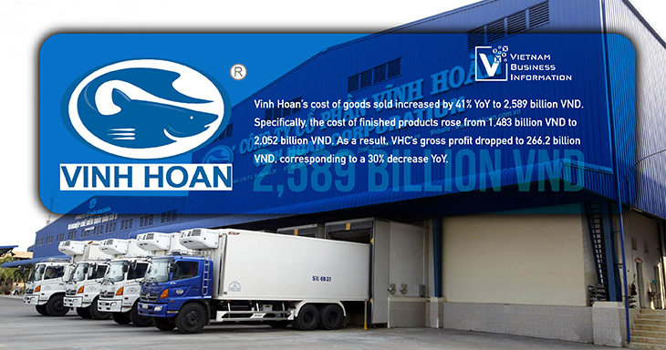 Vinh Hoan Corporation