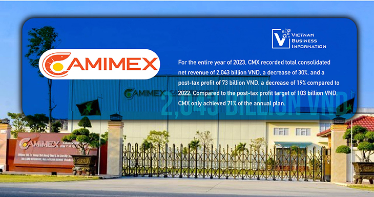 Camimex Joint Stock Company