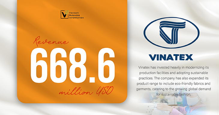 Vietnam top textile and garment companies Vinatex