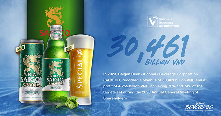 Top 5 listed beverage companies in Vietnam SABECO