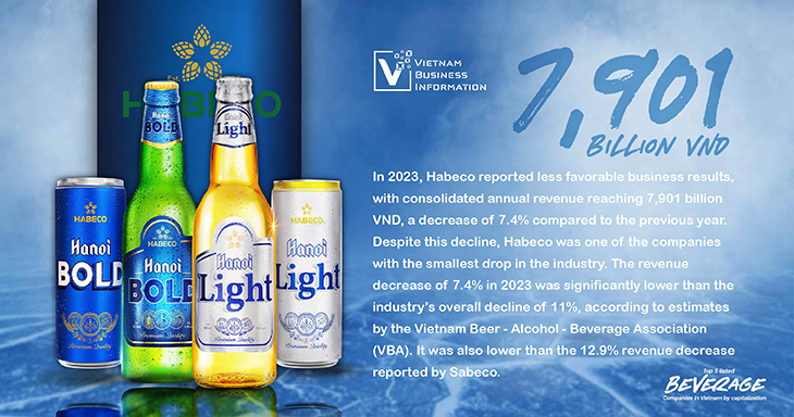 Top 5 listed beverage companies in Vietnam Habeco