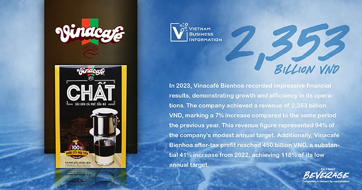 Top 5 listed beverage companies in Vietnam Vinacafe