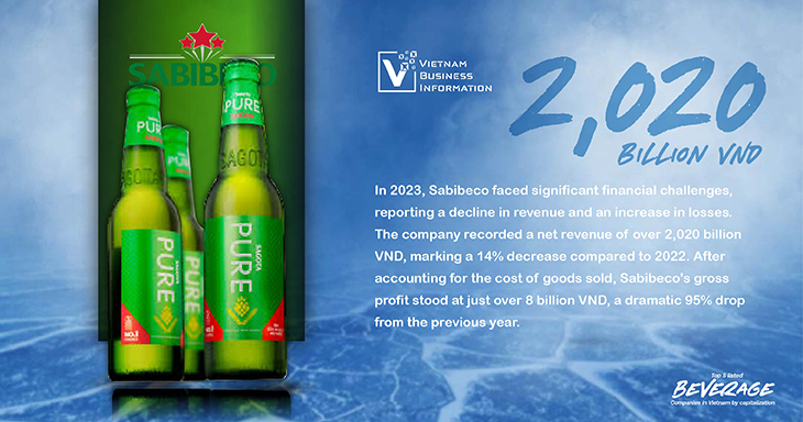 Top 5 listed beverage companies in Vietnam Sabibeco