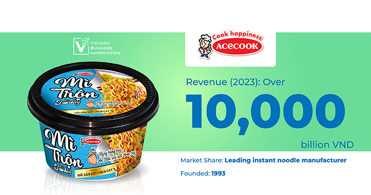 top 5 packaged food manufacturers in Vietnam Acecook