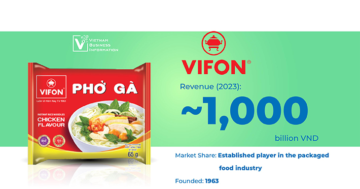 top 5 packaged food manufacturers in Vietnam Vifon