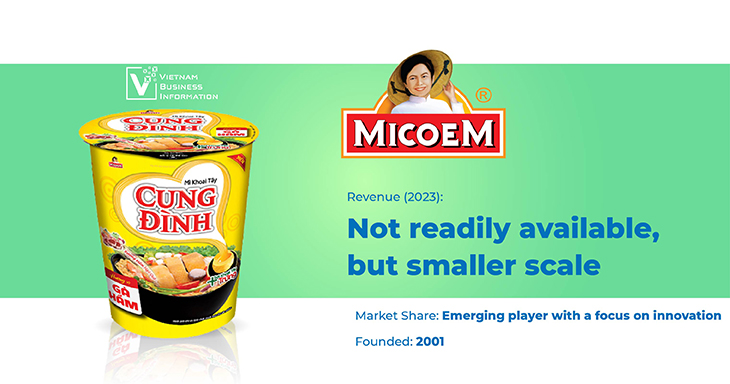 top 5 packaged food manufacturers in Vietnam Micoem