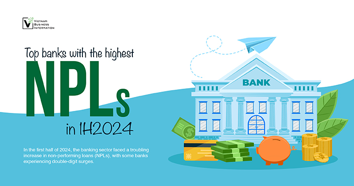 Top banks with the highest NPLs in 1H2024