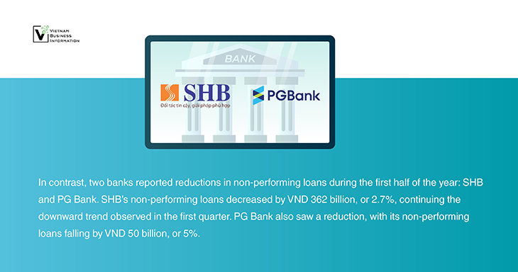 SHB and PG Bank reductions in non performing loans