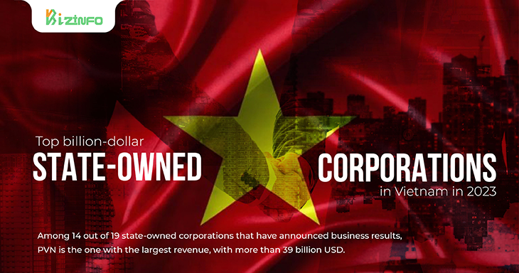 Top billion-dollar state-owned corporations in Vietnam in 2023