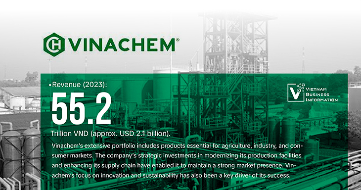 top largest chemical companies Vietnam Vinachem