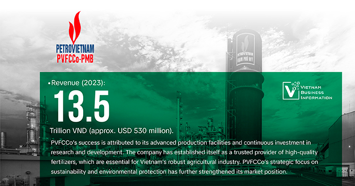 top largest chemical companies Vietnam PVFCCo