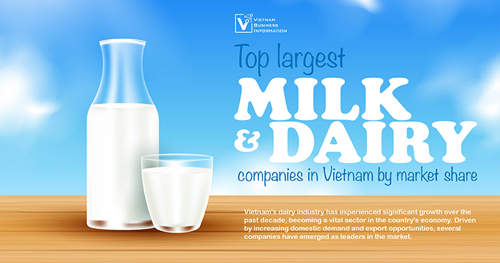 Top largest milk and dairy companies in Vietnam by market share