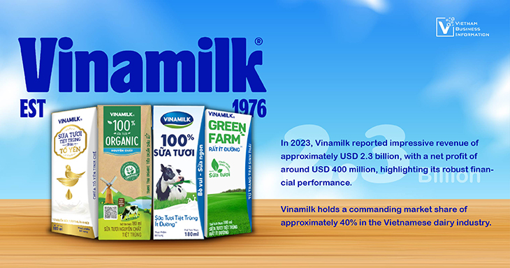 top dairy companies in Vietnam Vinamilk