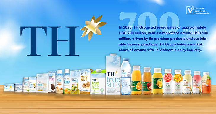 Top dairy companies in Vietnam TH Group